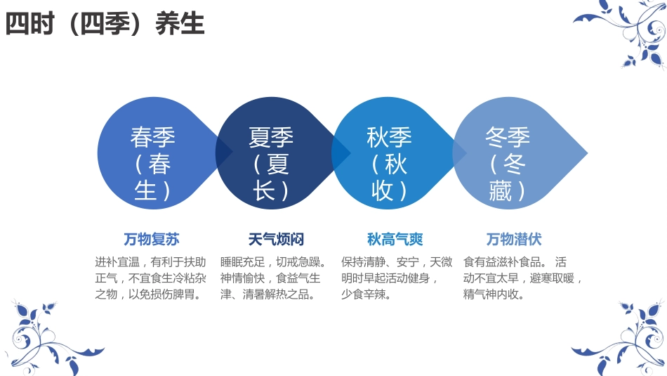 中医养生：养生保健 01_第14页