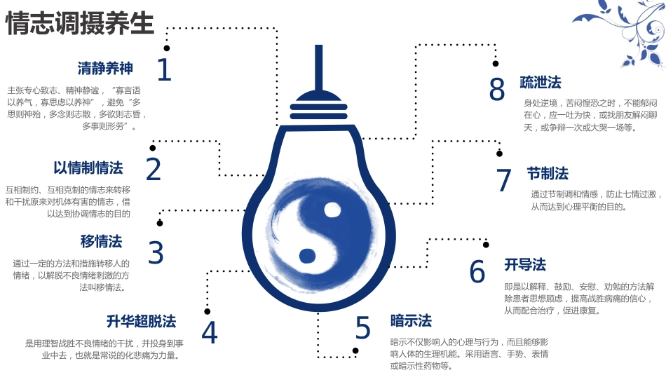 中医养生：养生保健 01_第15页