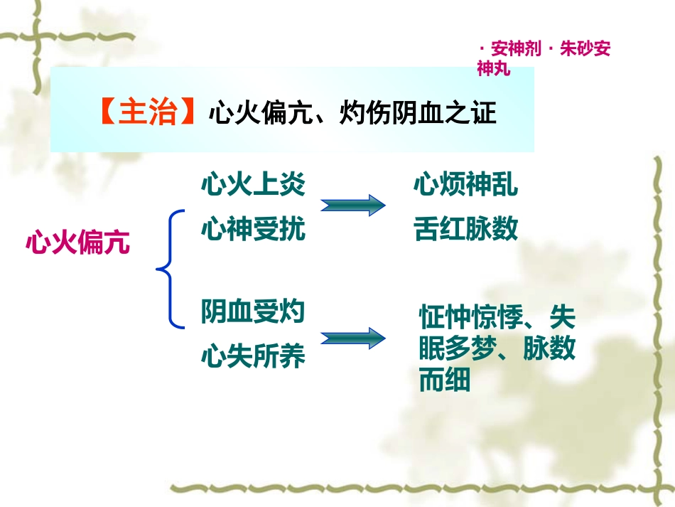 方剂学0安神剂_第7页