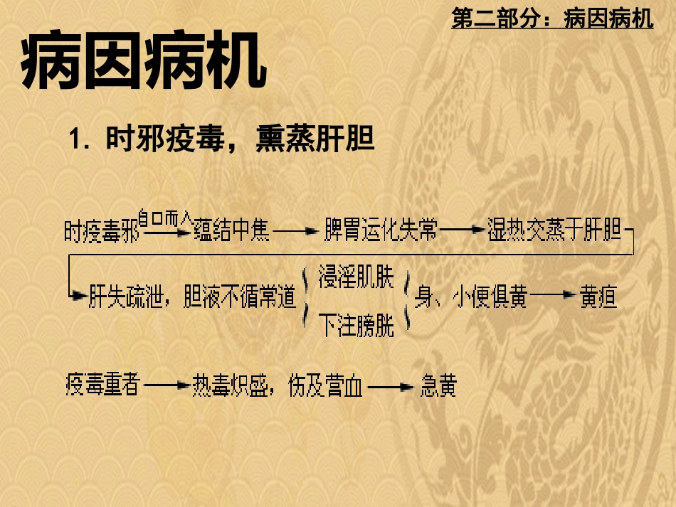 黄疸中医内科学2021_第10页