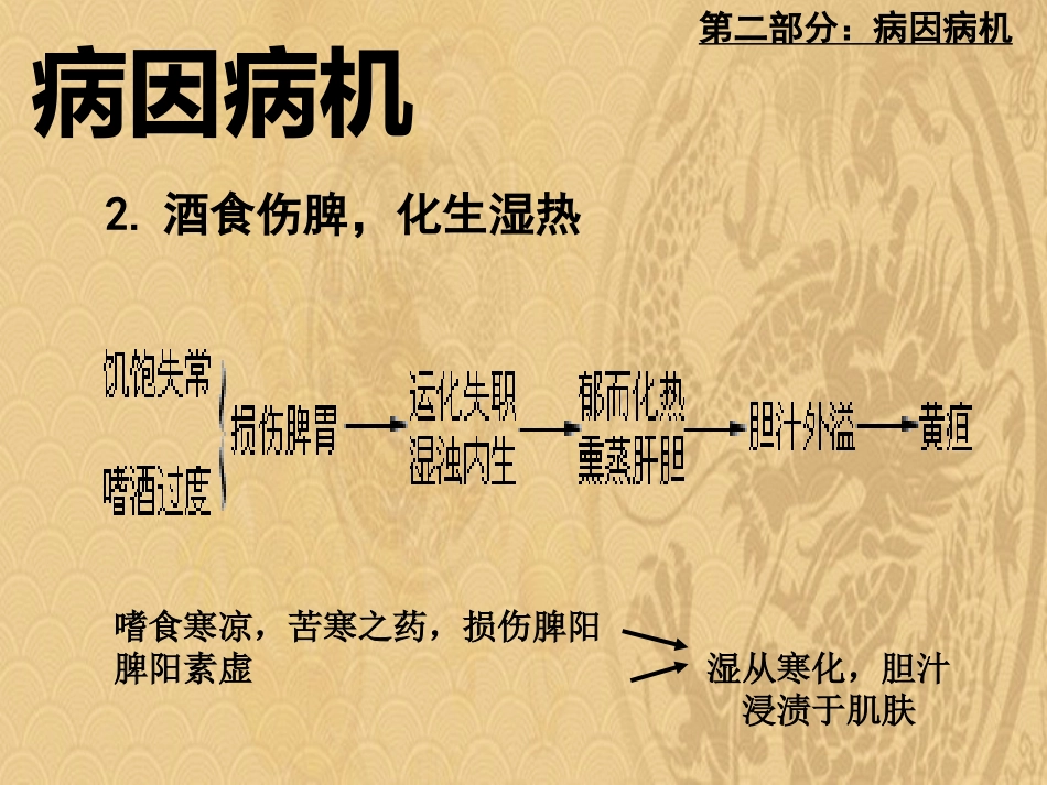 黄疸中医内科学2021_第11页