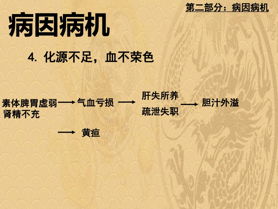 黄疸中医内科学2021_第13页