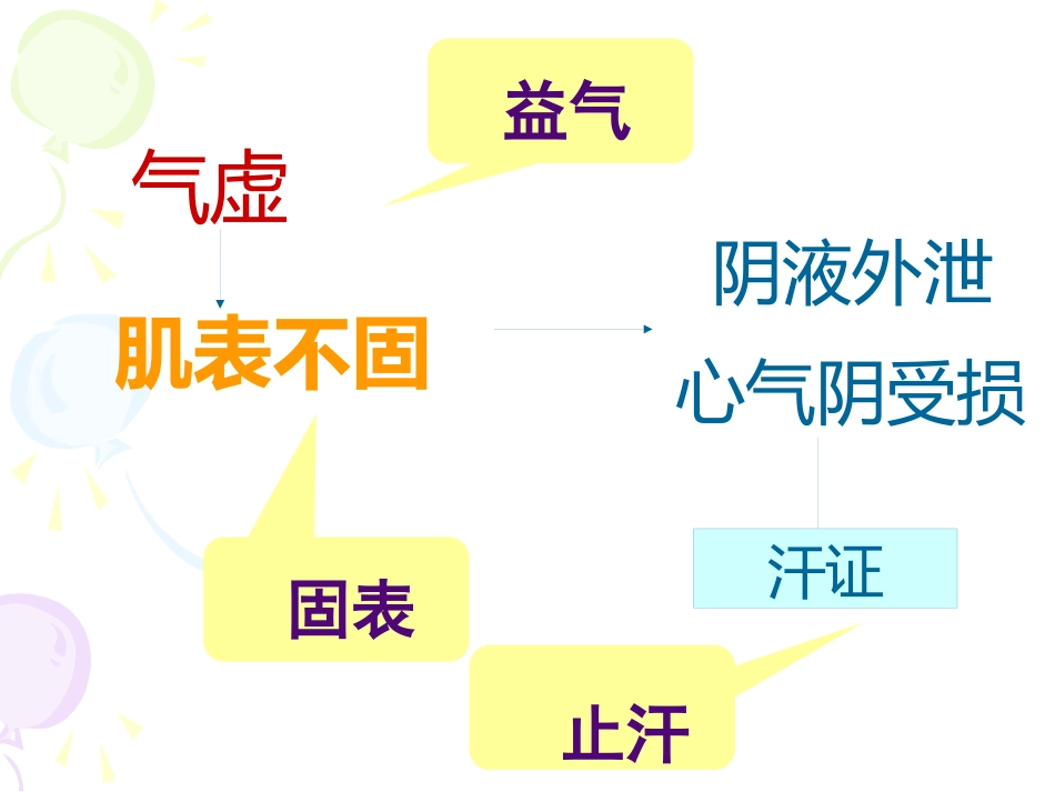固涩剂中医概述_第11页