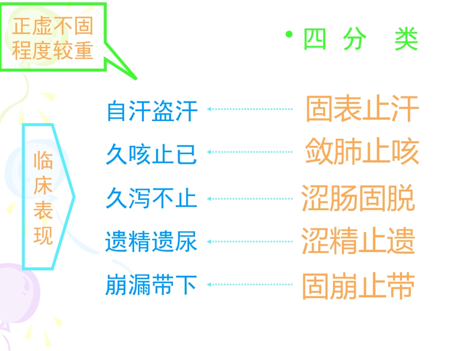 固涩剂中医概述_第4页