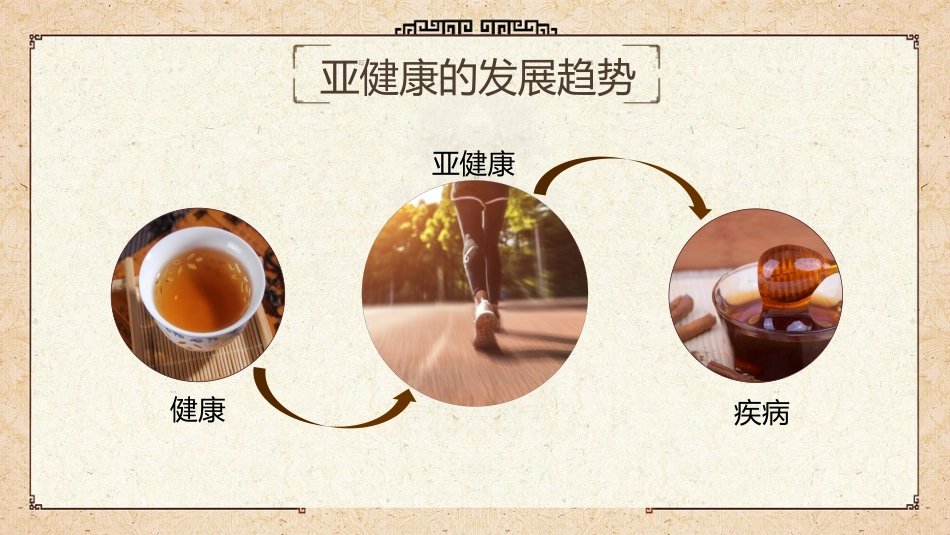 中医养生：如何走向健康人生_第5页