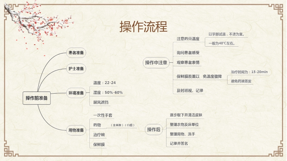中医治疗：中药涂药技术1_第12页