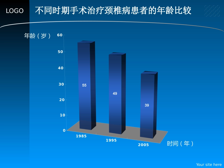 颈椎病的预防和中医药治疗_第3页