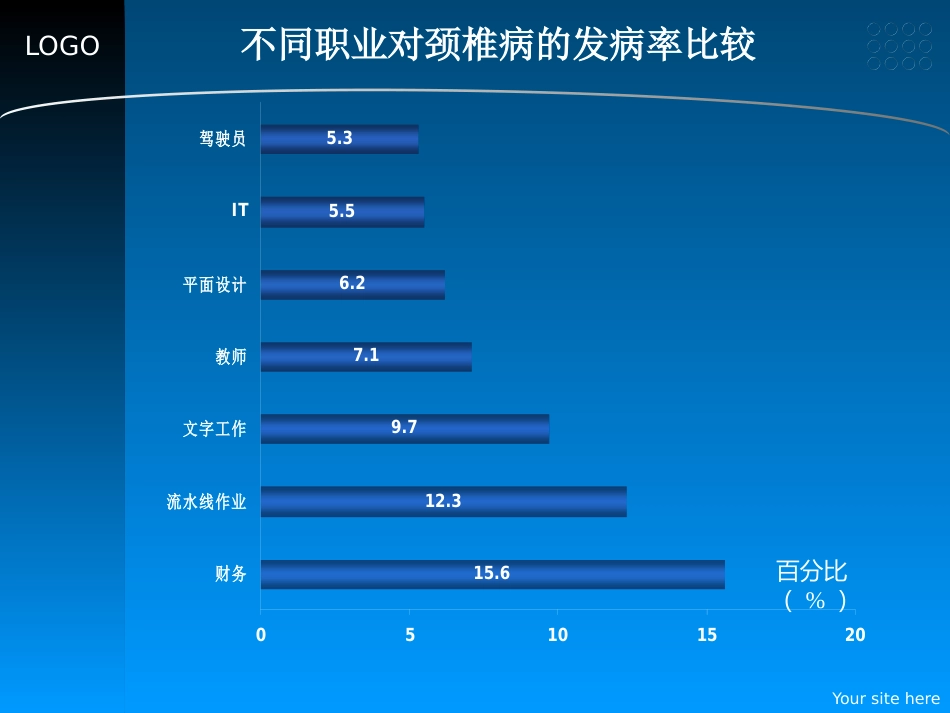 颈椎病的预防和中医药治疗_第5页