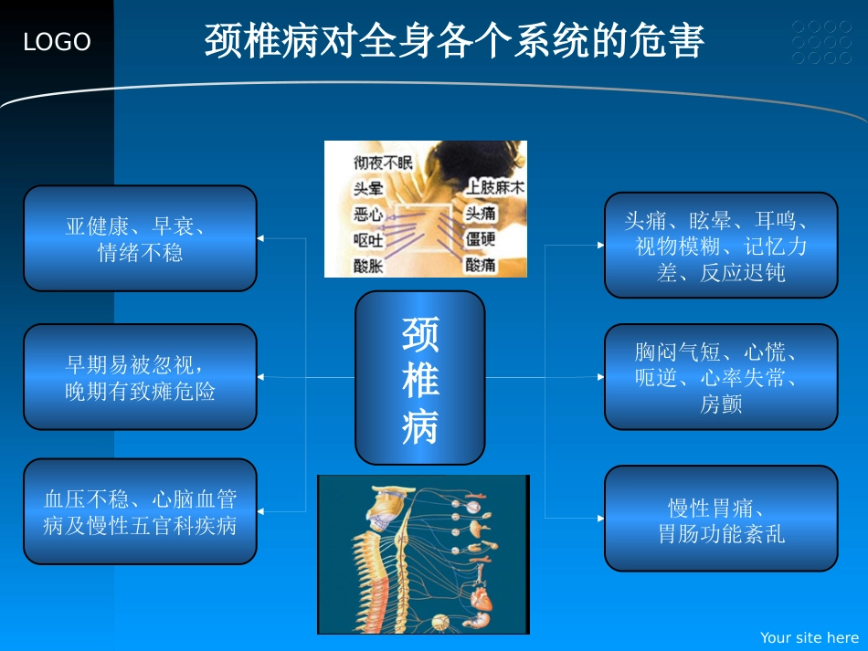 颈椎病的预防和中医药治疗_第6页