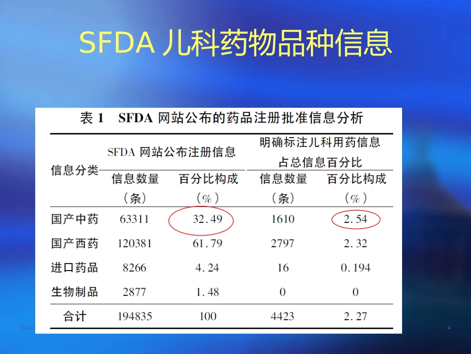 儿科常用中成药在临床的合理应用-ppt_第4页