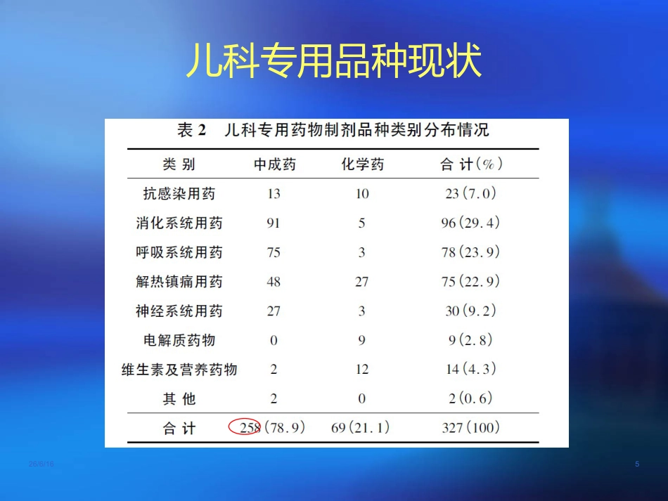 儿科常用中成药在临床的合理应用-ppt_第5页