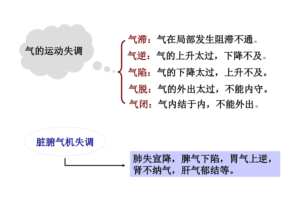 中医基础理论-精气血津液神_第11页
