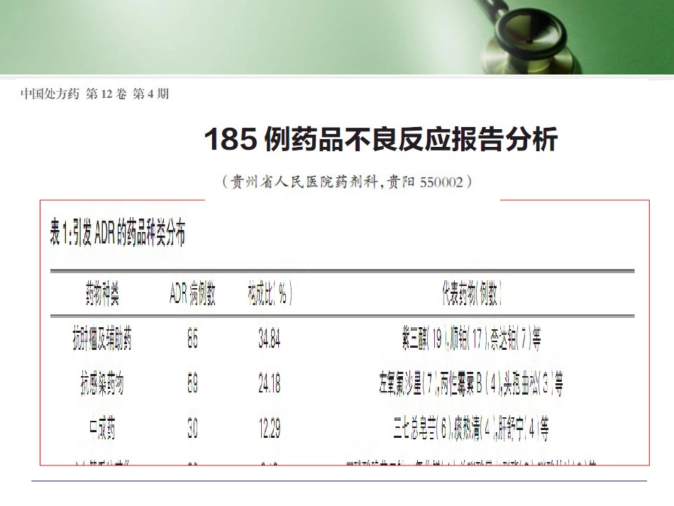 中药注射剂的用药安全培训讲座_第14页