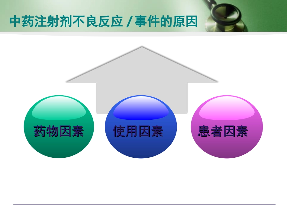 中药注射剂的用药安全培训讲座_第15页