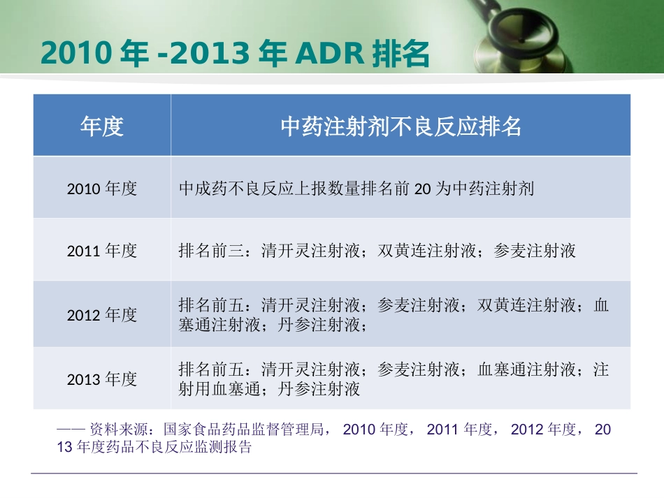 中药注射剂的用药安全培训讲座_第9页