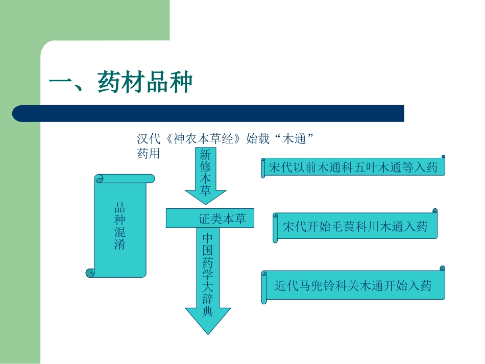 中药不良反应影响因素概述_第14页