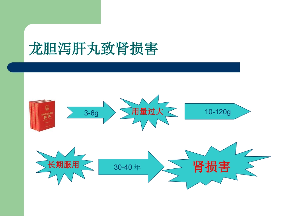 中药不良反应影响因素概述_第6页