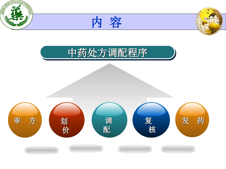 中药处方调配技能课件_第4页