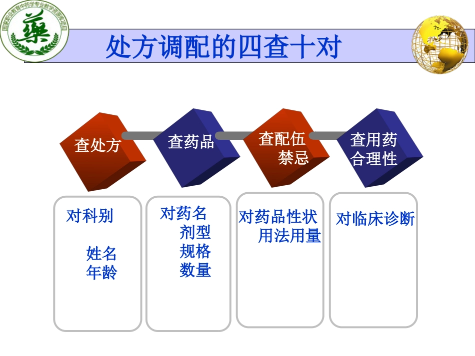 中药处方调配技能课件_第5页