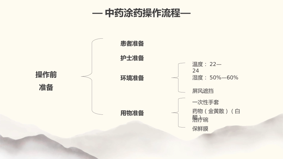 中医治疗：中药涂药技术2_第12页