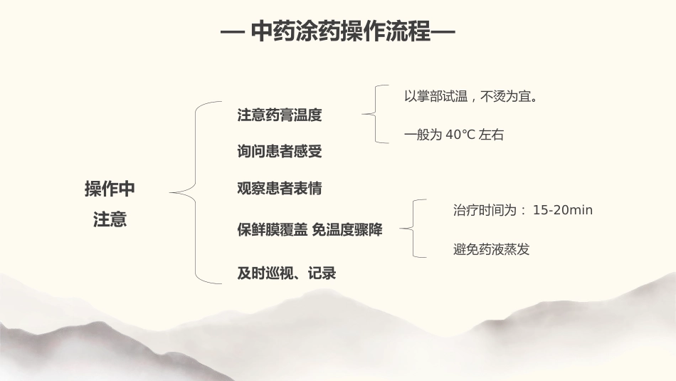 中医治疗：中药涂药技术2_第13页