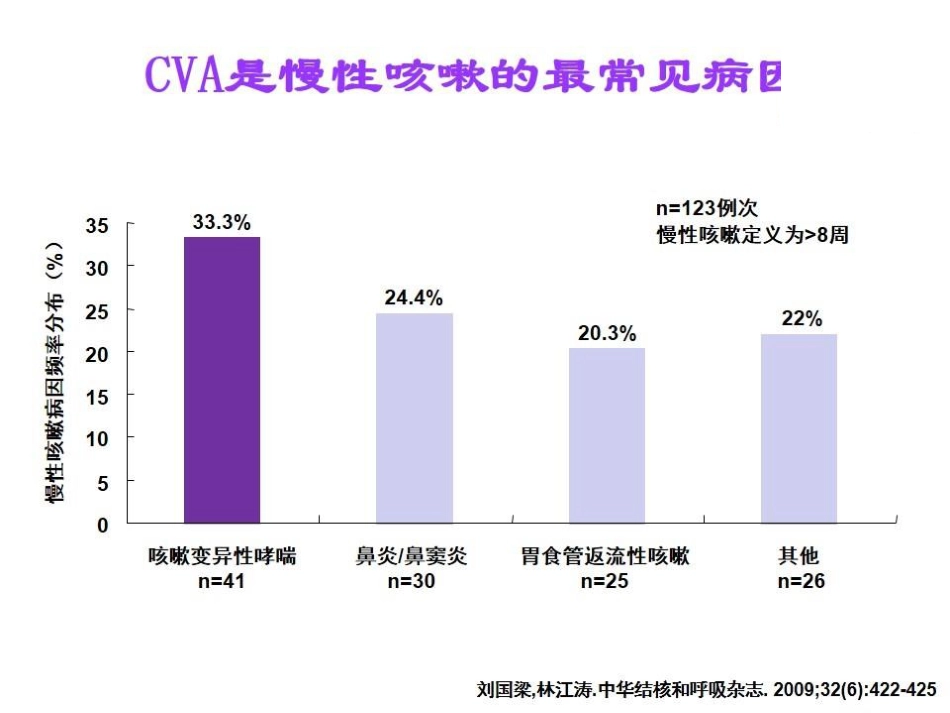 咳嗽变异性哮喘的中医药治疗_第4页