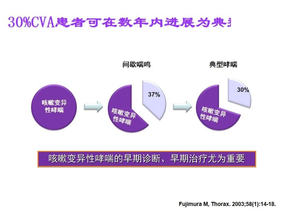 咳嗽变异性哮喘的中医药治疗_第5页