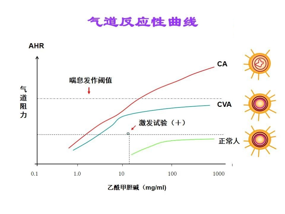 咳嗽变异性哮喘的中医药治疗_第8页