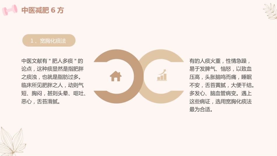 中医治疗：中医减肥_第14页