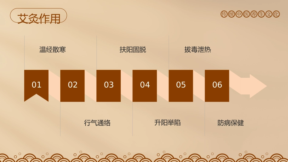 中医适宜技术_第11页