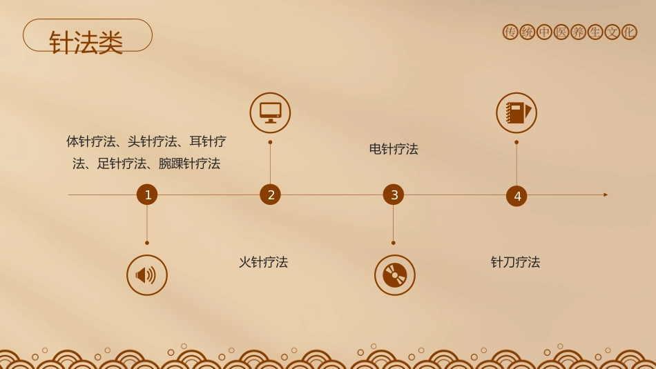中医适宜技术_第6页