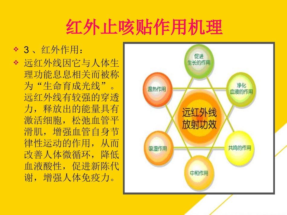 红外止咳贴穴位止咳PTT_第3页
