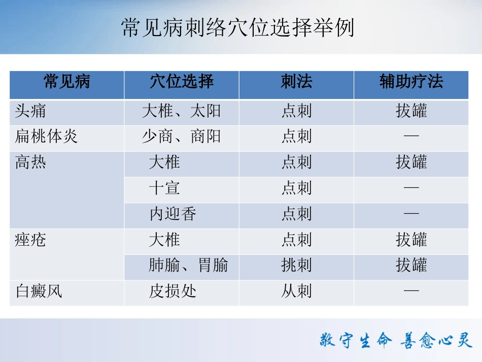 颈肩腰腿痛中医特色疗法 PPT课件_第10页
