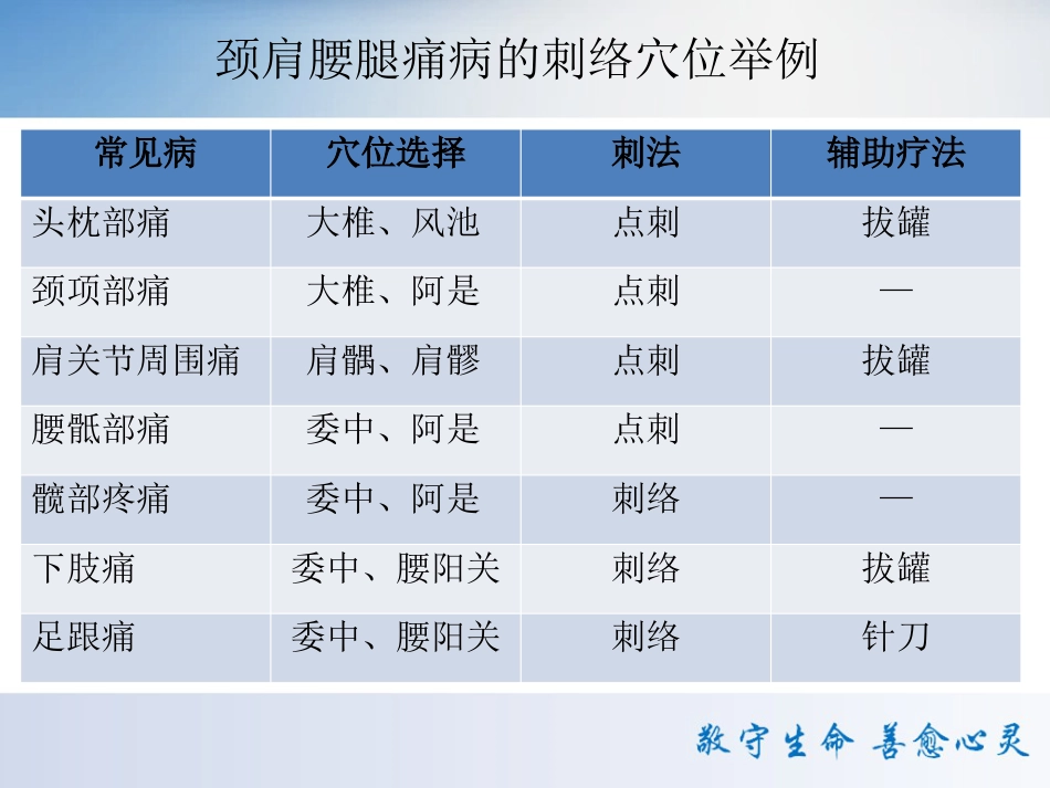 颈肩腰腿痛中医特色疗法 PPT课件_第11页