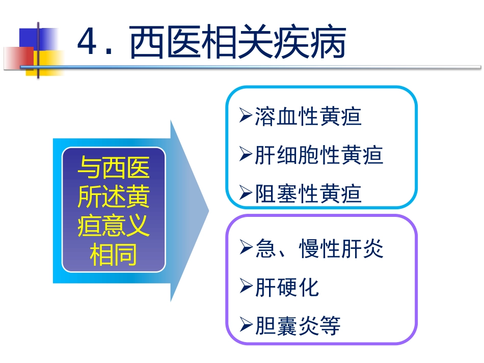 黄疸的中医标准化治疗_第6页