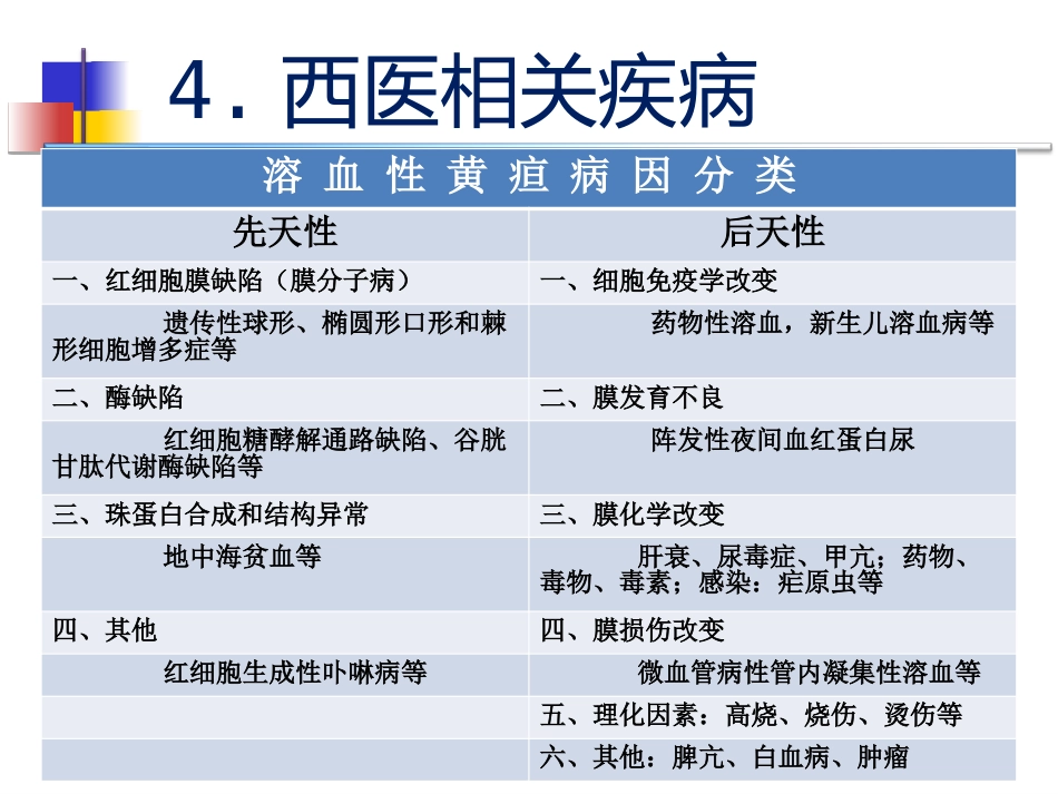 黄疸的中医标准化治疗_第7页