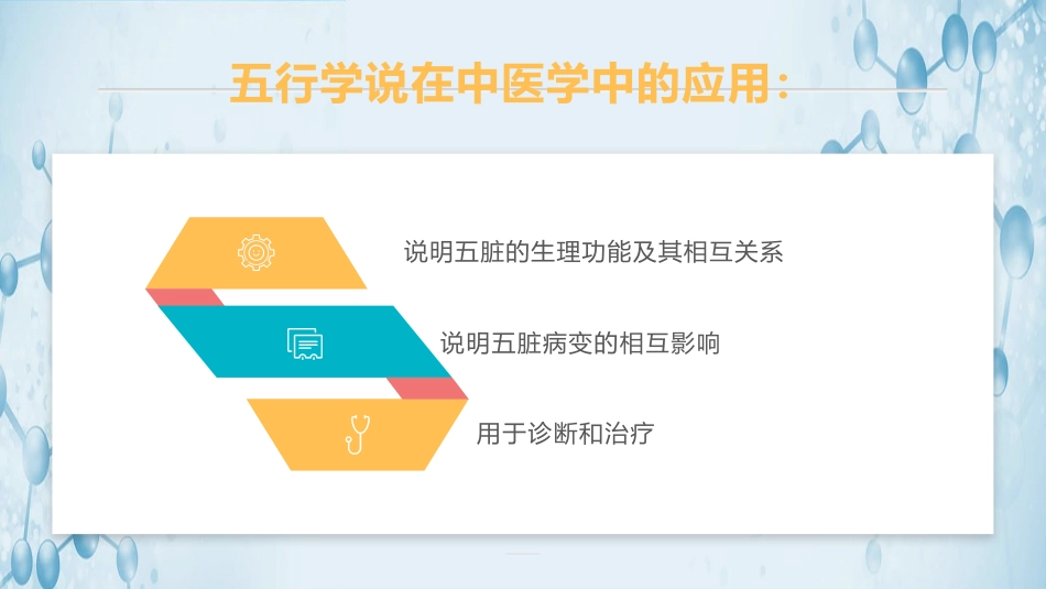 中医其他：中医基础理论_第9页