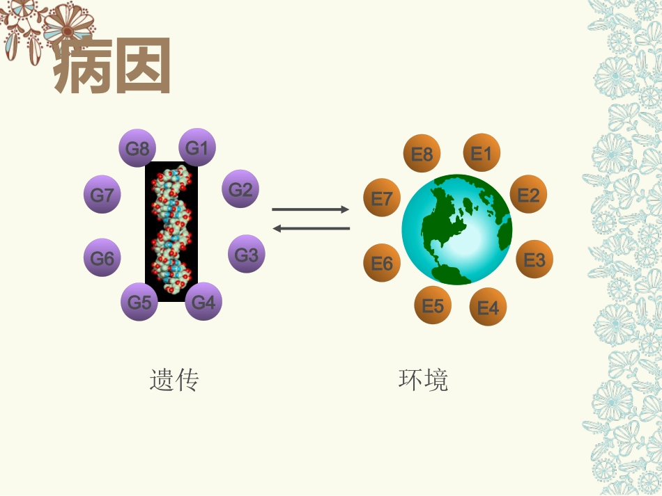 骨关节炎(中医药大学)_第9页