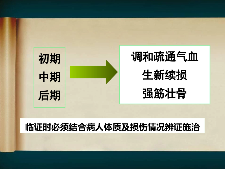 骨伤科中医临床辨证用药经验试论_第4页