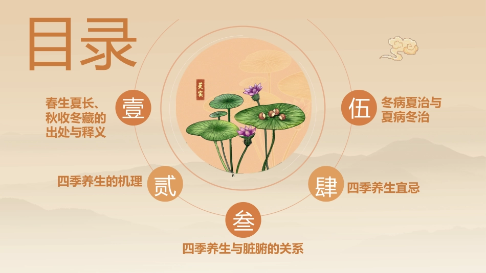 中医四季养生_第3页