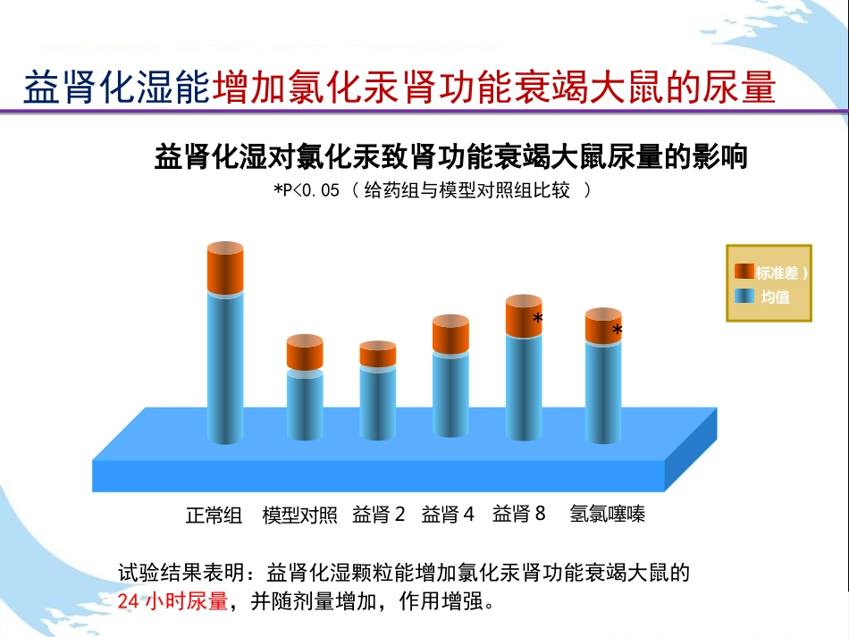 中医治疗：慢性肾衰竭CKD中西医结合治疗方案_第12页