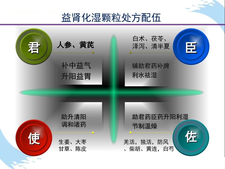 中医治疗：慢性肾衰竭CKD中西医结合治疗方案_第7页