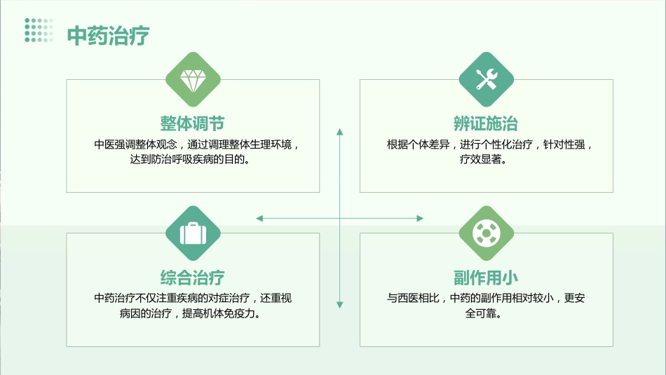 中医在呼吸疾病防治中的应用的课件_第12页