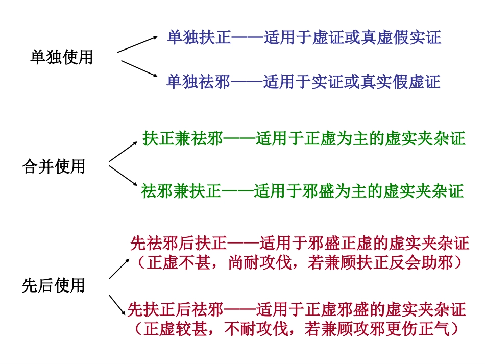 中医基础理论-防治原则_第11页