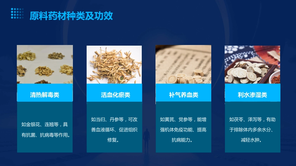 中药复方制剂技术_第8页