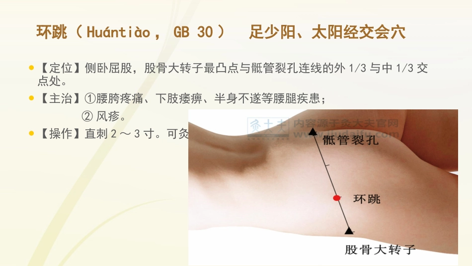 护士常用穴位系列之二_第15页