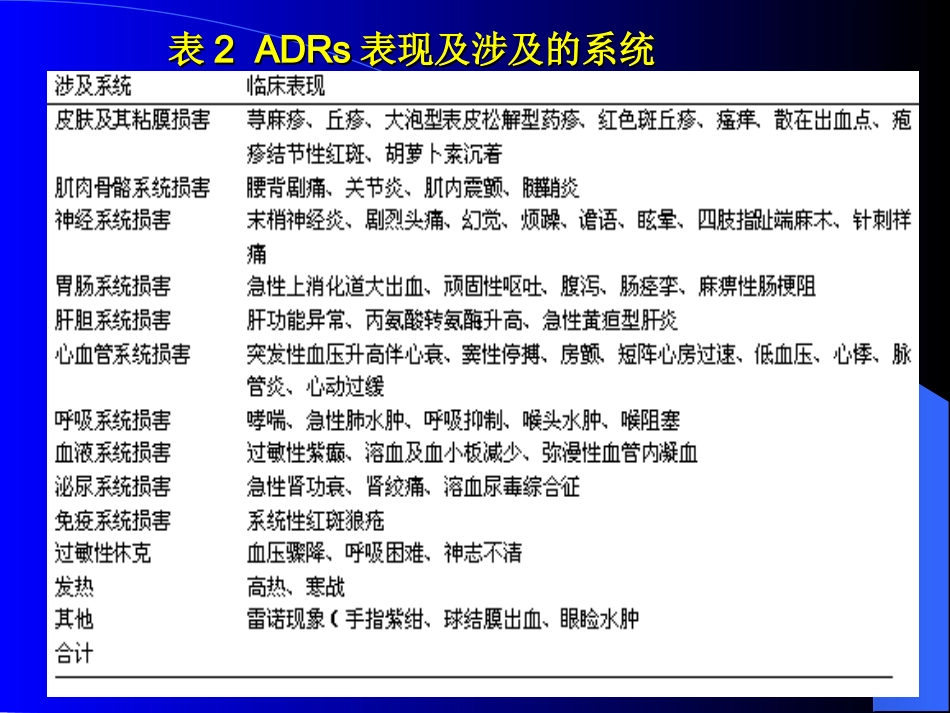 常用中药注射剂不良反应_第11页