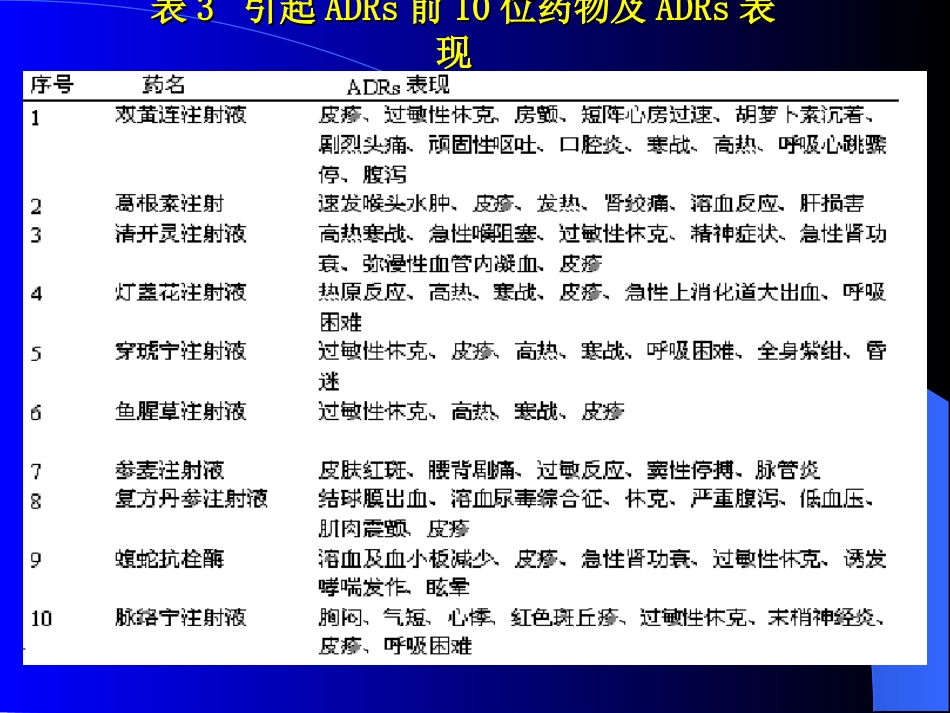 常用中药注射剂不良反应_第12页