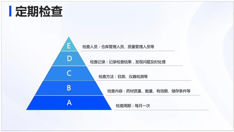 中药材入库与贮存管理标准操作规程_第10页