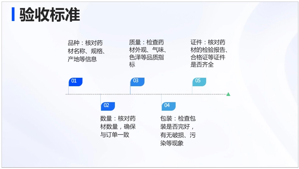 中药材入库与贮存管理标准操作规程_第4页